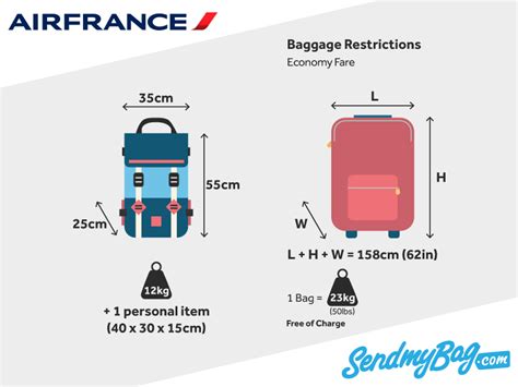 air france baggage limit.